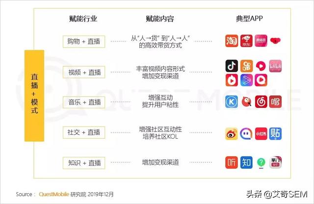 2019流量增长盘点：APP使用时长及数量双增长