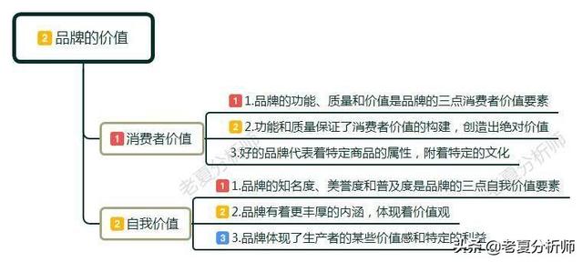 了解什么是品牌，如何做好品牌策划定位，塑造品牌手册的运营技巧