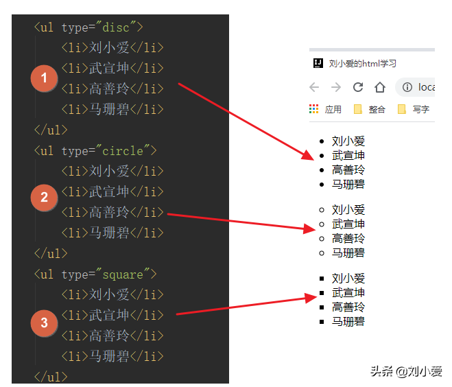 HTML学习笔记：各种常用标签