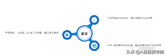 DMP平台使用技巧