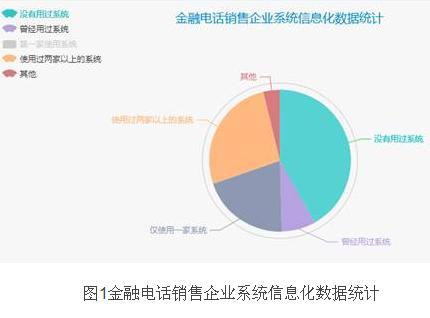 电话销售系统的四大功能？远见网帮你解析！