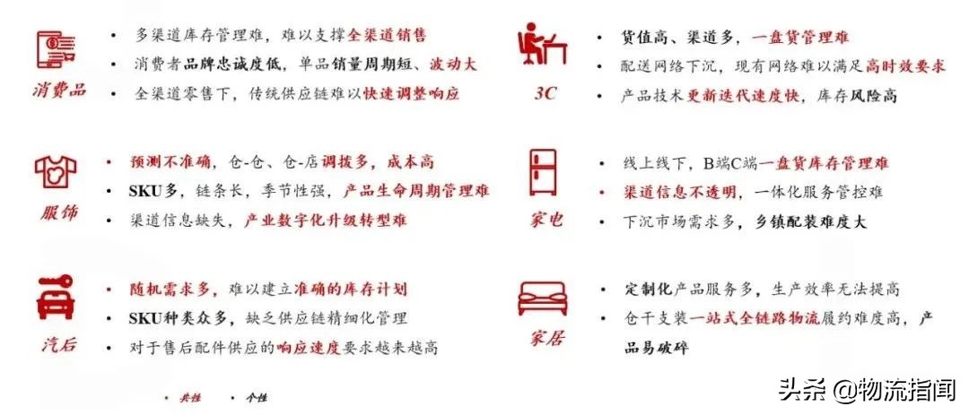 揭秘：京东物流悄悄挺进私域，背后藏着怎样的布局？