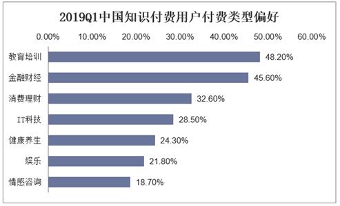 2019年知识付费市场产业规模暴增，消费升级带动文化需求增加