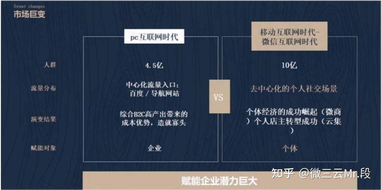 2021电商新零售创新模式-小程序风口-商业引流打造
