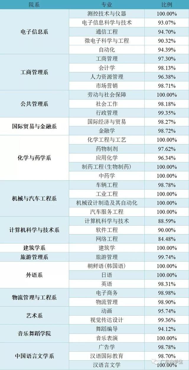 珠海环境最好的高校，依山傍海，还有高尔夫球场！