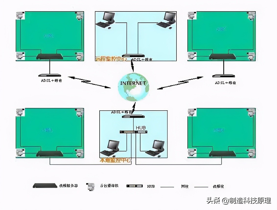 各种网络监控拓扑图，十分齐全