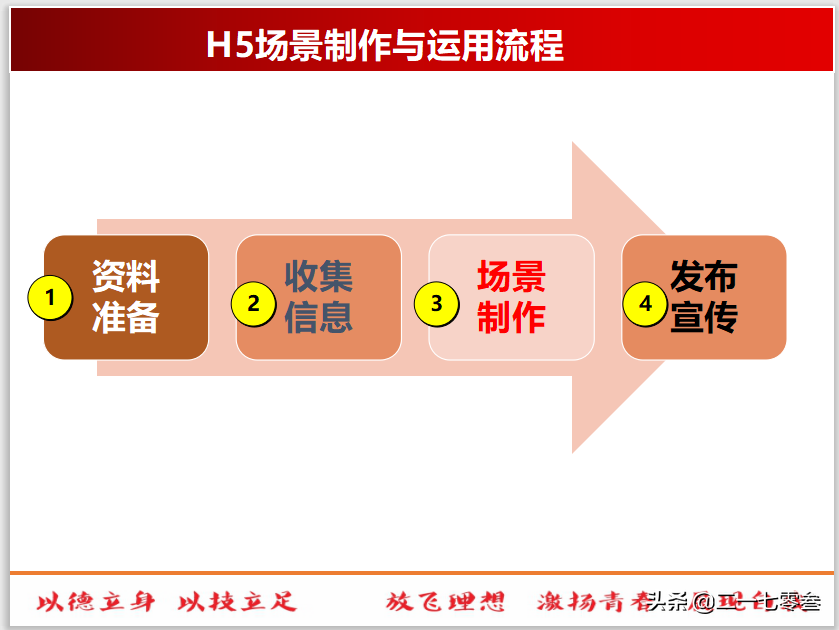 H5页面场景制作教程