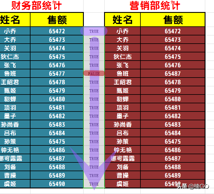 WPS表格——一秒找出重复或偏差数据