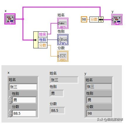 LabVIEW编程实例：手把手教你使用结构体控件