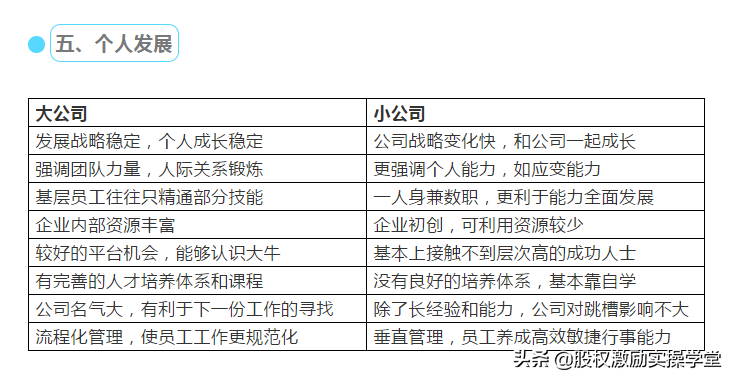 大公司和小公司的五大区别，看完选择不再纠结！（被疯狂转载）