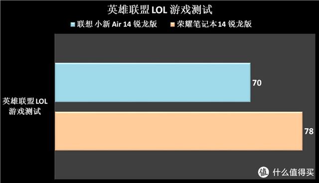 4000元出头商务超薄笔记本选谁？实测告诉你答案