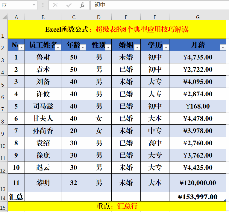 关于Excel超级表的8个应用技巧解读