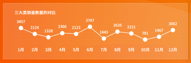 加班都做不出这种看板？难怪老板天天diss他