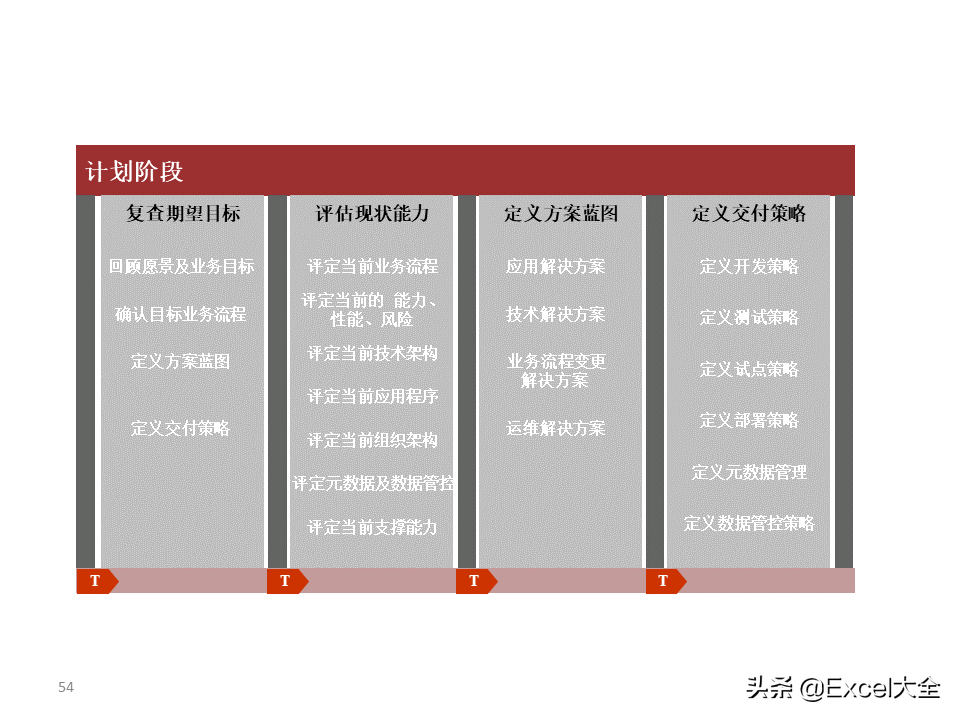 项目解决方案案例PPT：大数据中心的建设思路与方案，拿去学习