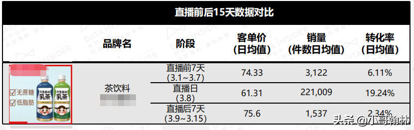 淘宝除却搜索流量外，还有这两大块流量可以免费获取，助力冲销