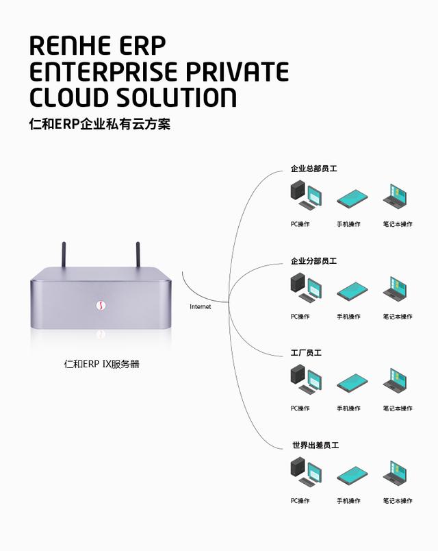 仁和ERP—为您解决生产管理中最棘手的3大问题