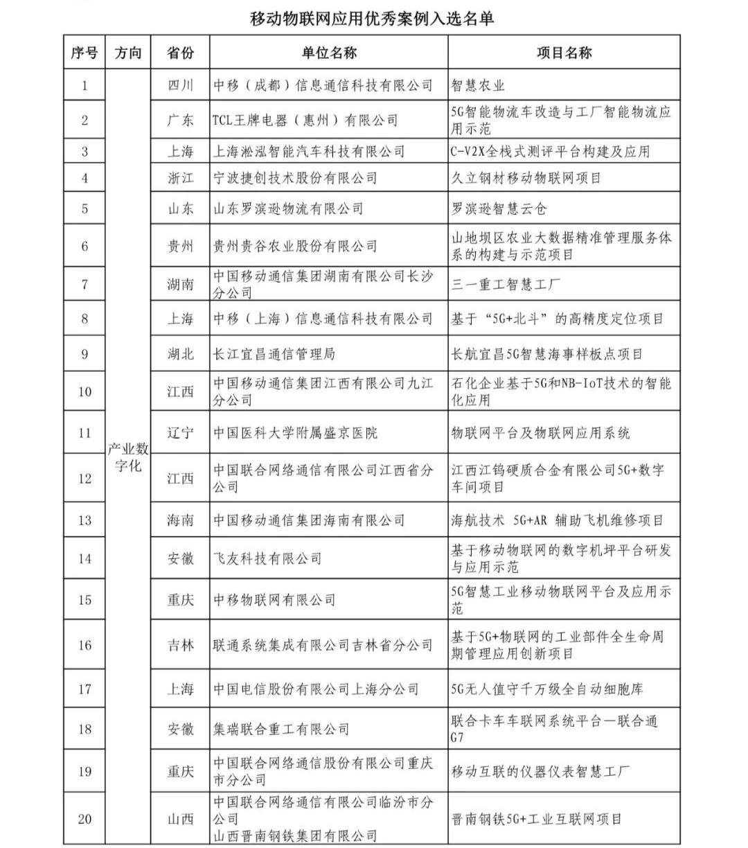 10省！3大重点方向！21个移动物联网应用优秀案例汇总