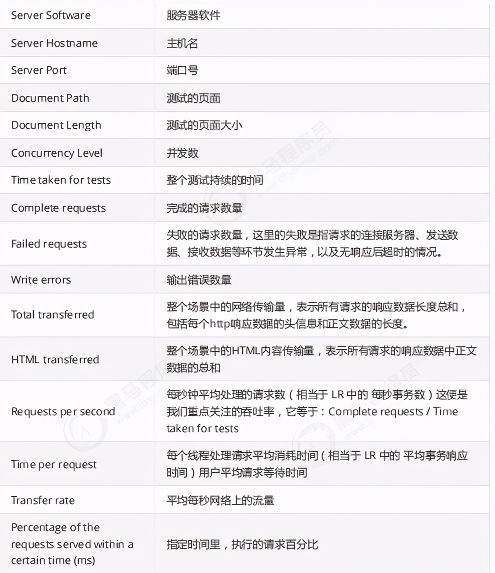 Tomcat 知识点总结，看看你掌握的怎么样？