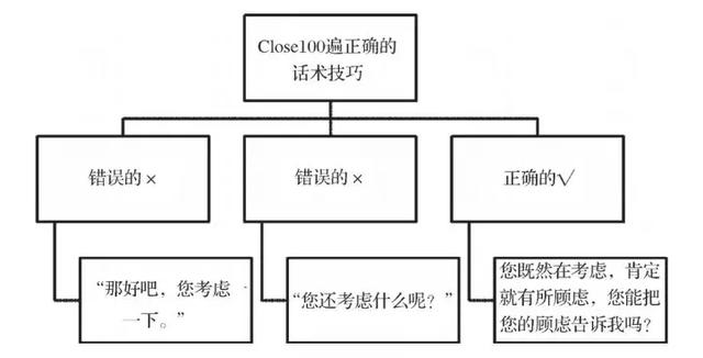 别说是东西不好卖，是你没有掌握方法