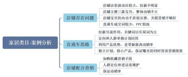 一套完整的淘宝店铺运营操作思路