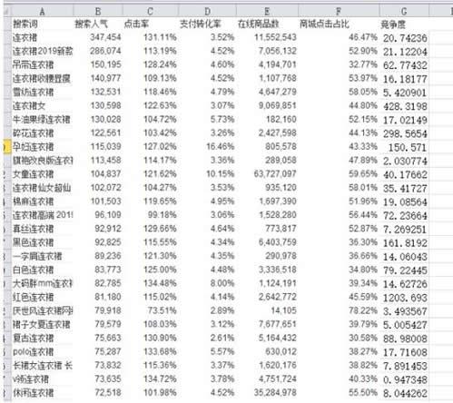 「淘宝seo」店铺怎么做SEO 如何优化排名教程