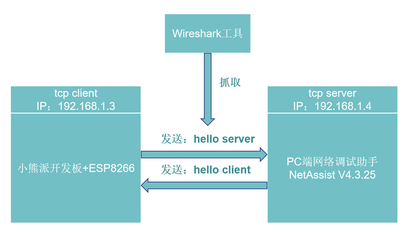 wireshark抓包工具的使用详解