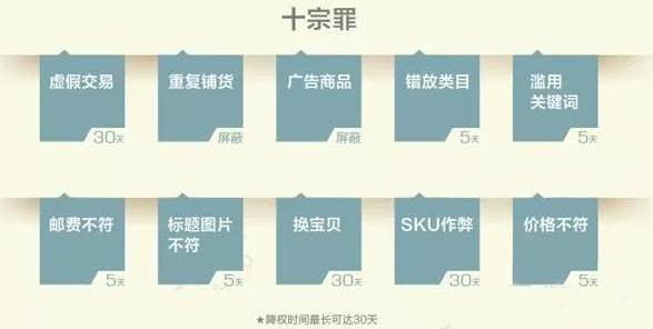 淘宝电商：小白如何快速提高淘宝店铺排名？
