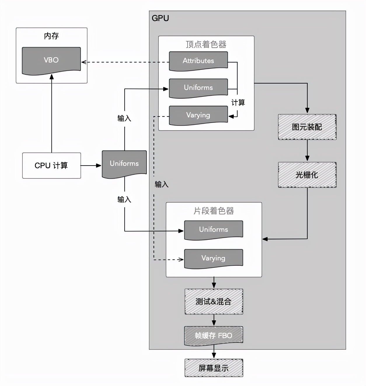学废了系列 - WebGIS vs WebGL图形编程