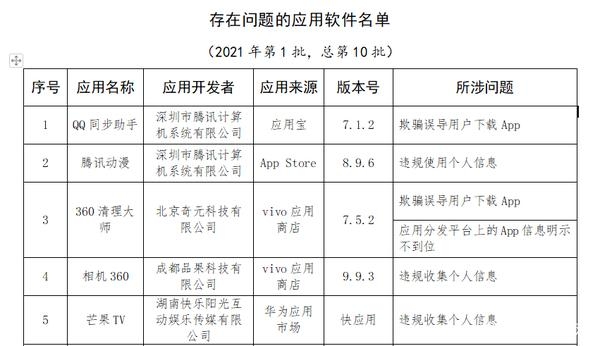 腾讯应用宝过去的野心有多大，现在的地位就有多尴尬