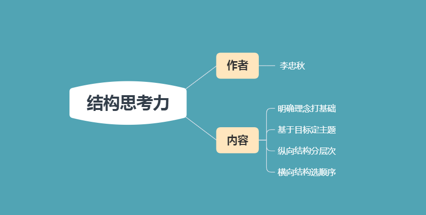 结构思考力：如何使用结构思考？掌握4大核心原则，开始高效生活