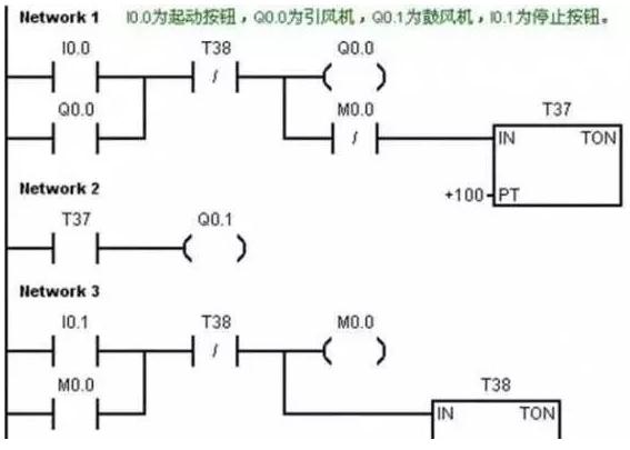「干货」工业机器人基本PLC编程教学