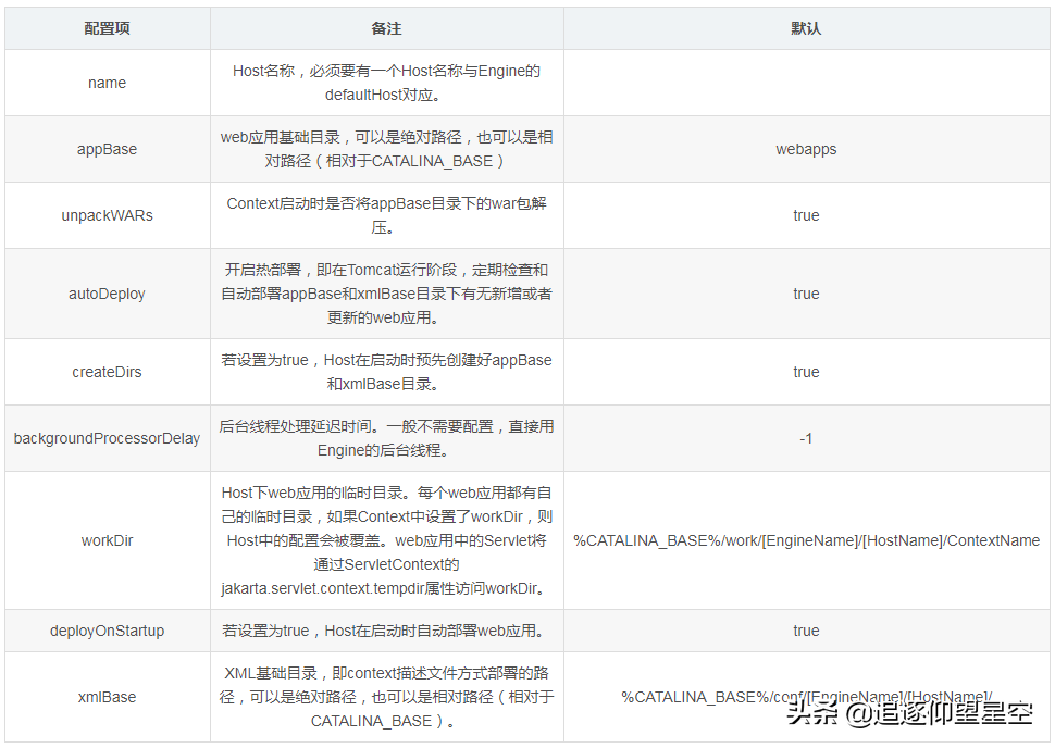 窥探Tomcat整体架构，server.xml常用配置解析