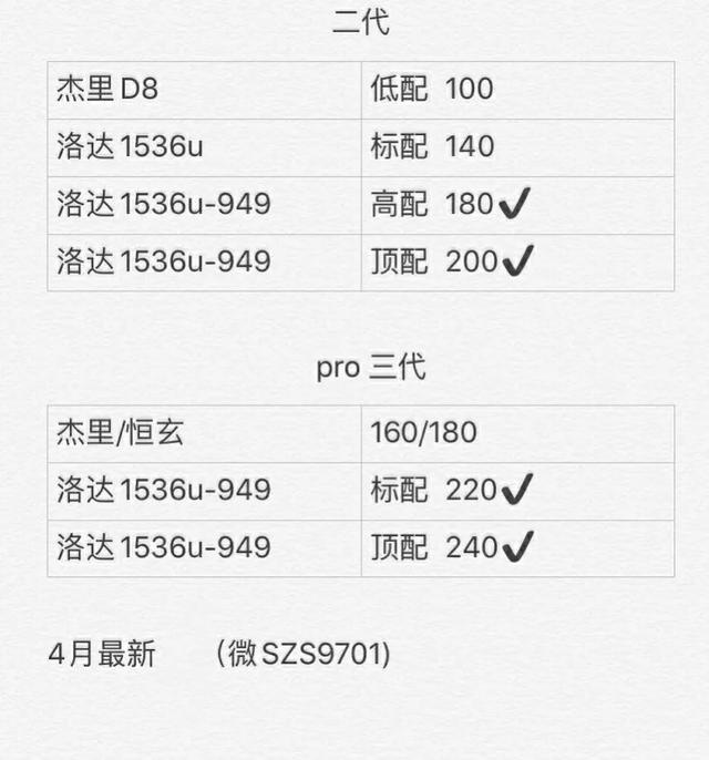 华强北最新AirPods蓝牙耳机什么版本？原差距多少？值得拥有吗？