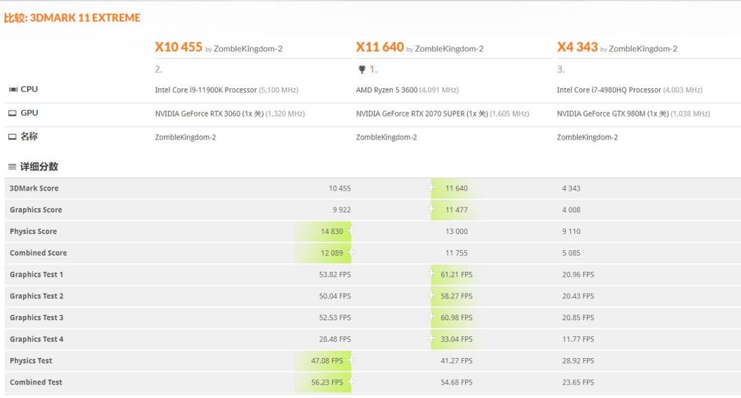 翔升RTX3060战神简评：处境尴尬的RTX30系甜品级显卡
