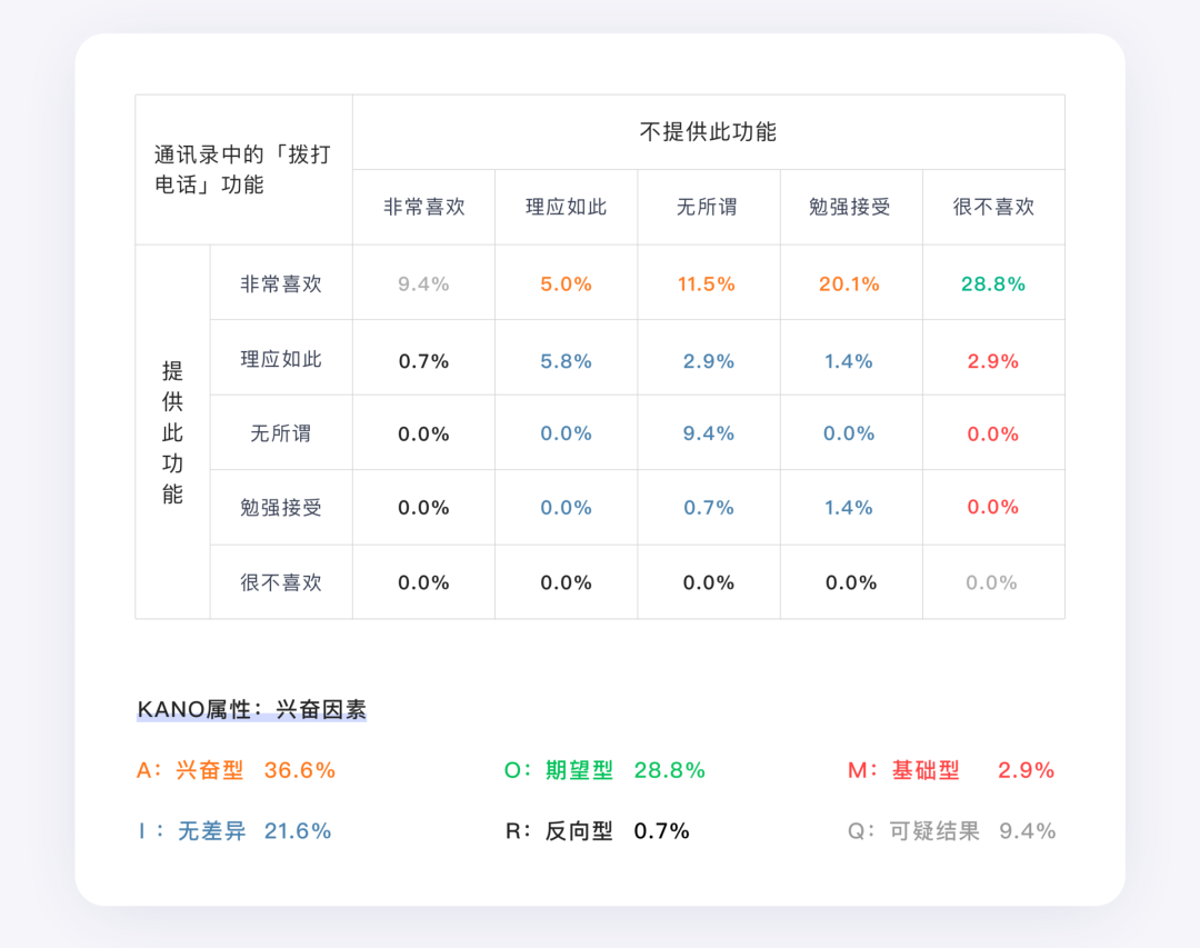 用户体验要素的五层模型