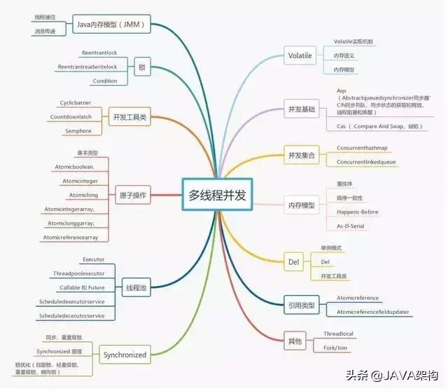 Java程序员2年简历模版，你是如何认为的呢？