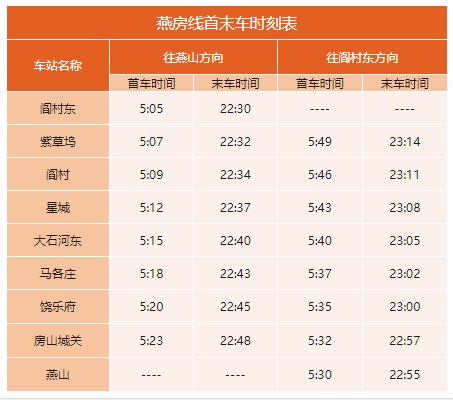 2020年最新北京地铁首末班车时刻表，附地铁线周边游玩景点大全