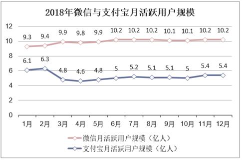 2019年知识付费市场产业规模暴增，消费升级带动文化需求增加