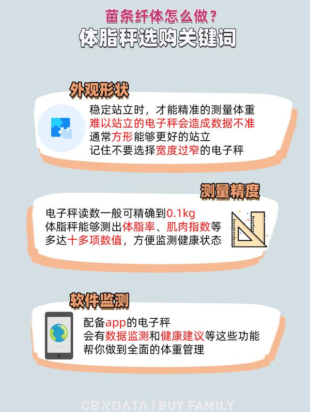 9个爆款体脂秤测评，精准+颜值才完美
