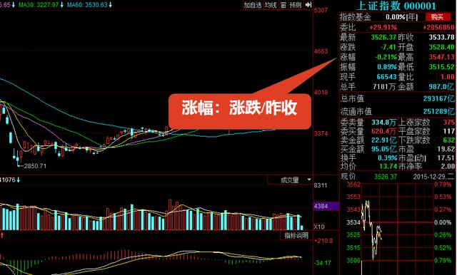看不懂K线图，收藏这篇就足够你分析股票市场了