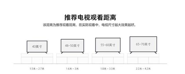 电视买多大尺寸的才好？现在人买电视，起步65英寸