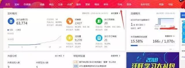 淘宝新店运营推广的实操玩法，教你如何打造爆款！