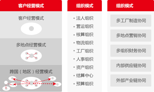 erp_用友erp系统是哪些软件？