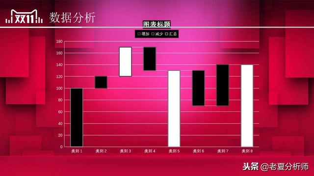 2018淘宝天猫双十一活动策划方案范文，双11主题活动策划书