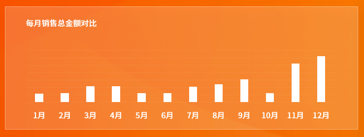 加班都做不出这种看板？难怪老板天天diss他