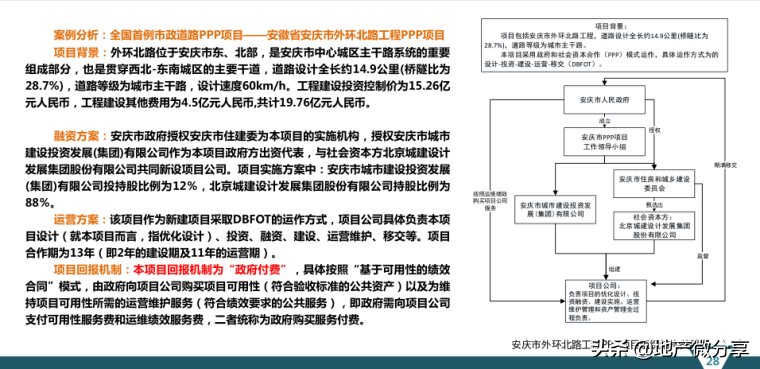 PPP项目盈利模式的“谋定”与“后动”