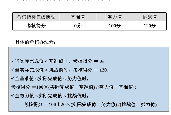 绩效考核KPI指标的制定步骤与方法