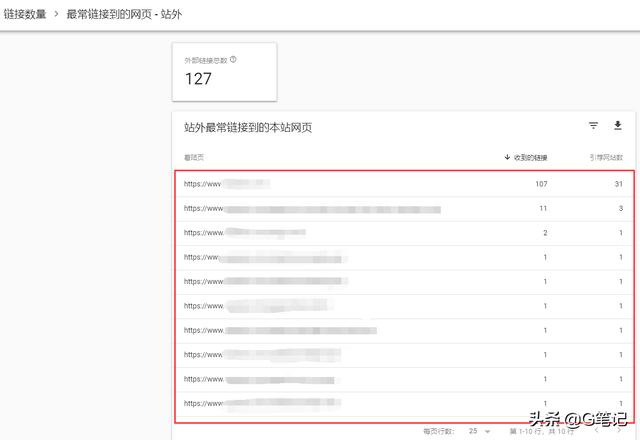 「谷歌SEO」什么是外链？怎么做外链？SEO从入门到精通