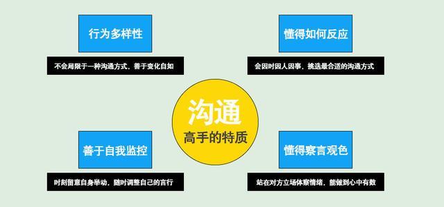 如何学习与人沟通的基本技巧？