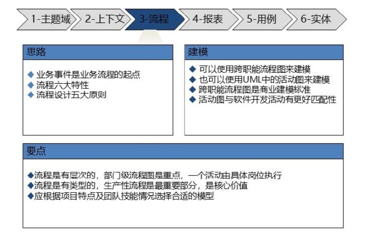 软件需求分析和开发最佳实践